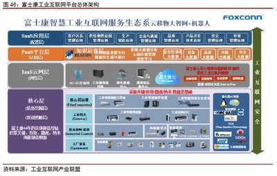 互联网+智能制造 万亿空间待挖掘与互联网安全服务的关键作用
