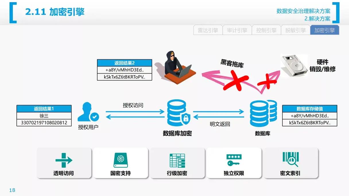 数字化转型中的铜墙铁壁 数据安全治理与互联网安全服务深度解析