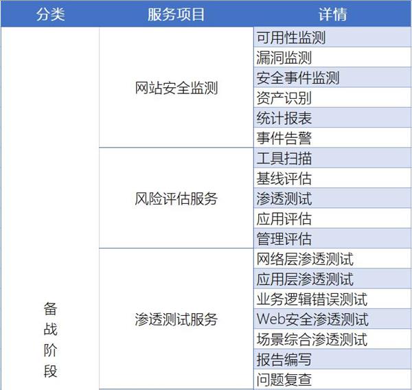 重保铁壁，守护互联网企业的每个关键时刻