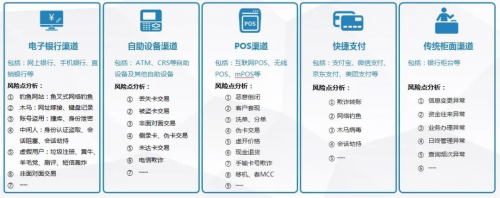 中国网络安全能力图谱发布,通付盾在线业务安全&ldquo;入谱&rdquo;