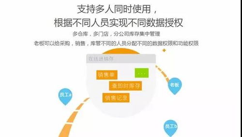 叉车行业迎来首个SaaS软件 聚焦代理商管理升级与互联网安全服务