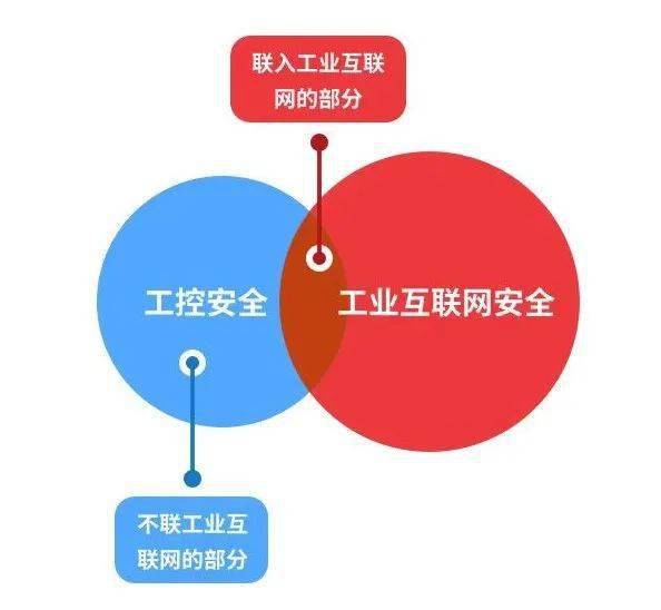 工业互联网安全 工控安全的升级版，还是超越其外的安全新范式？