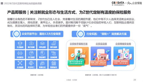 2022互联网保险服务体验趋势 Z世代引领“悦己式”消费，安全服务成核心基石